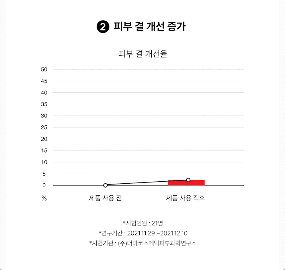 [단독 90매 대용량] 코스알엑스 원스텝 패드 90매 3종 중 택1 상세페이지 10